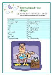 English Worksheet: Reported Speech: time changes