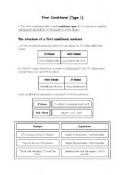 First conditional - Rule