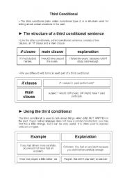 Third Conditional - Rule