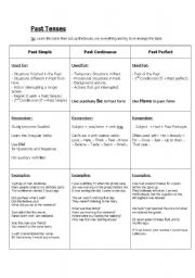 English Worksheet: Past Tenses overview