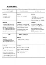 English Worksheet: Tenses with Future meaning