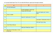English Worksheet: Simple Present Tense: positive, interrogative, negative sentences