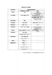 English Worksheet: Modal verbs chart