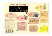 English Worksheet: Rules Of Reading. Part 1.The letter A