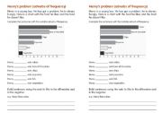 Adverbs of frequency