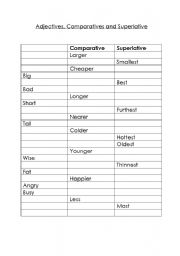 English Worksheet: Adjectives, Comparatives and Superlative
