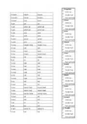 English worksheet: IRREGULAR VERBS PART 2