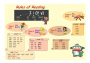 Rules of Reading. Part 2.  the letter I