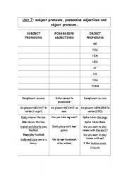 English Worksheet: Grammar sheet (1)about the subject pronouns, possessive adjectives and object pronouns
