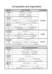 Comparatives & Superlatives