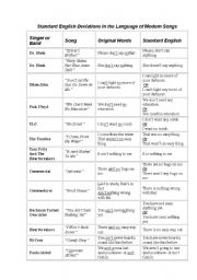 English Worksheet: Standard English Deviations in Modern Songs