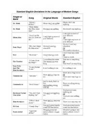 Standard English Deviations in Modern Songs