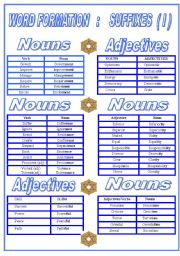 Word Formation  : Suffixes