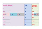English Worksheet: A USEFUL TABLE FOR DSA CHILDREN