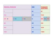 English worksheet: A USEFUL TABLE FOR DSA CHILDREN