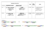 English worksheet: CONDITIONAL CHART