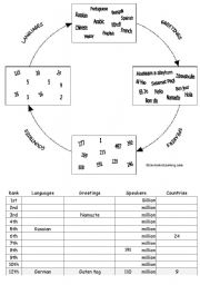 10 MOST SPOKEN LANGUAGES IN THE WORLD PART 1