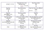 English Worksheet: Numbers,dates and time game