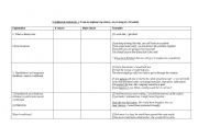 English Worksheet: Conditional Sentences Explanation