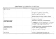 English worksheet: Conditional Sentences Explanation