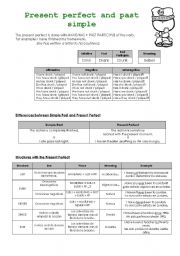 Present perfect vs. Past simple