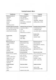 English worksheet: Mohans Knowledge Framework Reference