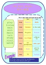 The past tense of Regular  verbs.