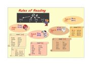English Worksheet: Rules Of Reading     Part III      the letter O