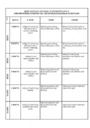 English Worksheet: yearly plan