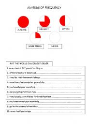 English Worksheet: ADVERBS OF FREQUENCY