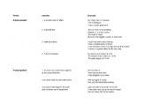 English Worksheet: Present tenses explained