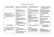 English worksheet: english tenses