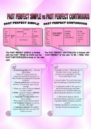 English Worksheet: past perfect vs past perfect continuous