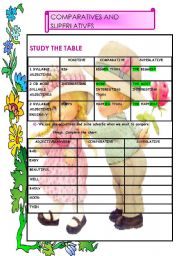 COMPARATIVES AND SUPERLATIVES