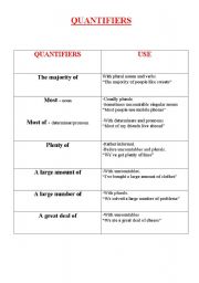 English worksheet: QUANTIFIERS
