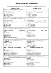 Comparative and Superlative- Spelling rules