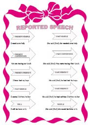 English Worksheet: reported speech