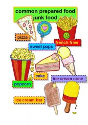 junk food - common prepared food #1- flashcards - pizza-sweet pops - french fries - popcorn-cake-ice cream cone-ice cream bar