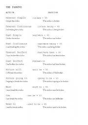 English Worksheet: Passiv Voice Explanation