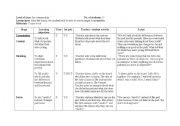 English Worksheet: Used to 