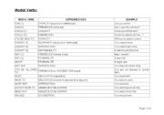 English Worksheet: Modal Verbs