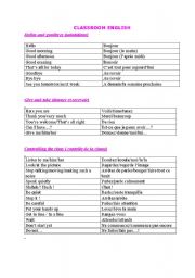English Worksheet: Classroom English