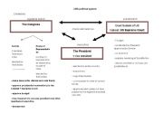 English Worksheet: Political system USA