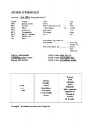 English Worksheet: Adverbs of Frequency