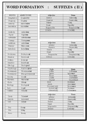 English Worksheet: Word Formation : Suffixes    ( II )
