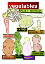 English Worksheet: VEGETABLES - FLASHCARDS #2- carrot (s)-(head of) cauliflower-cabbage-cucumber (s)-potato (es)-celery-eggplant-pepper (s)