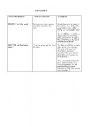 English Worksheet: Infinitives