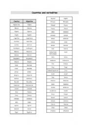 English Worksheet: countries and nationalities