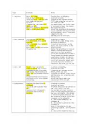 English Worksheet: inversions