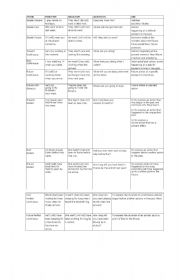 English Verb Forms Chart